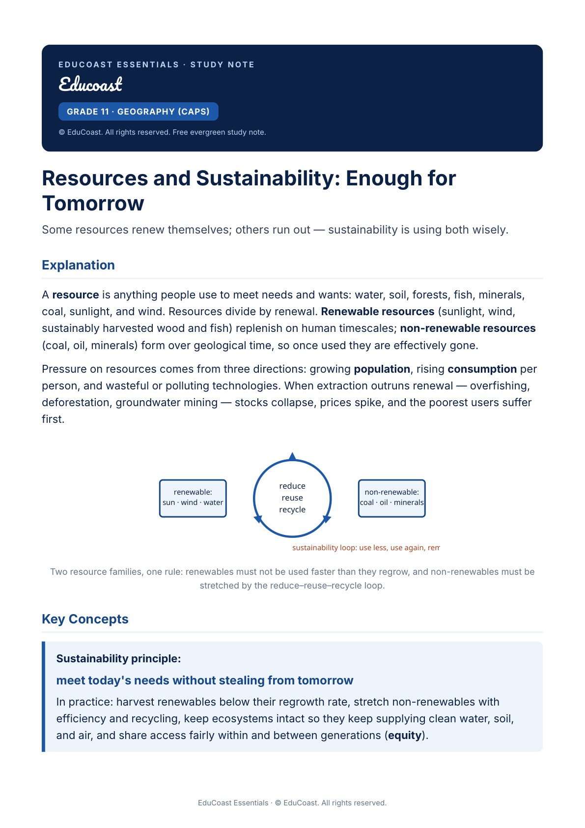Resources And Sustainability — Grade 11 Geography (Caps)