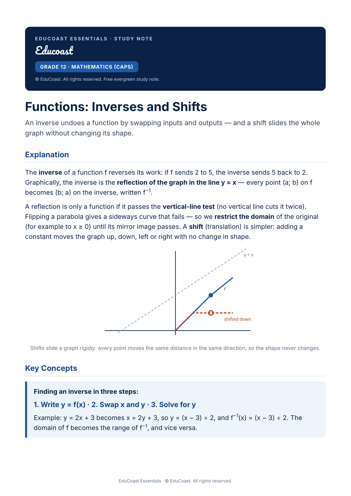 Functions: Inverses And Shifts — Grade 12 Mathematics (Caps)