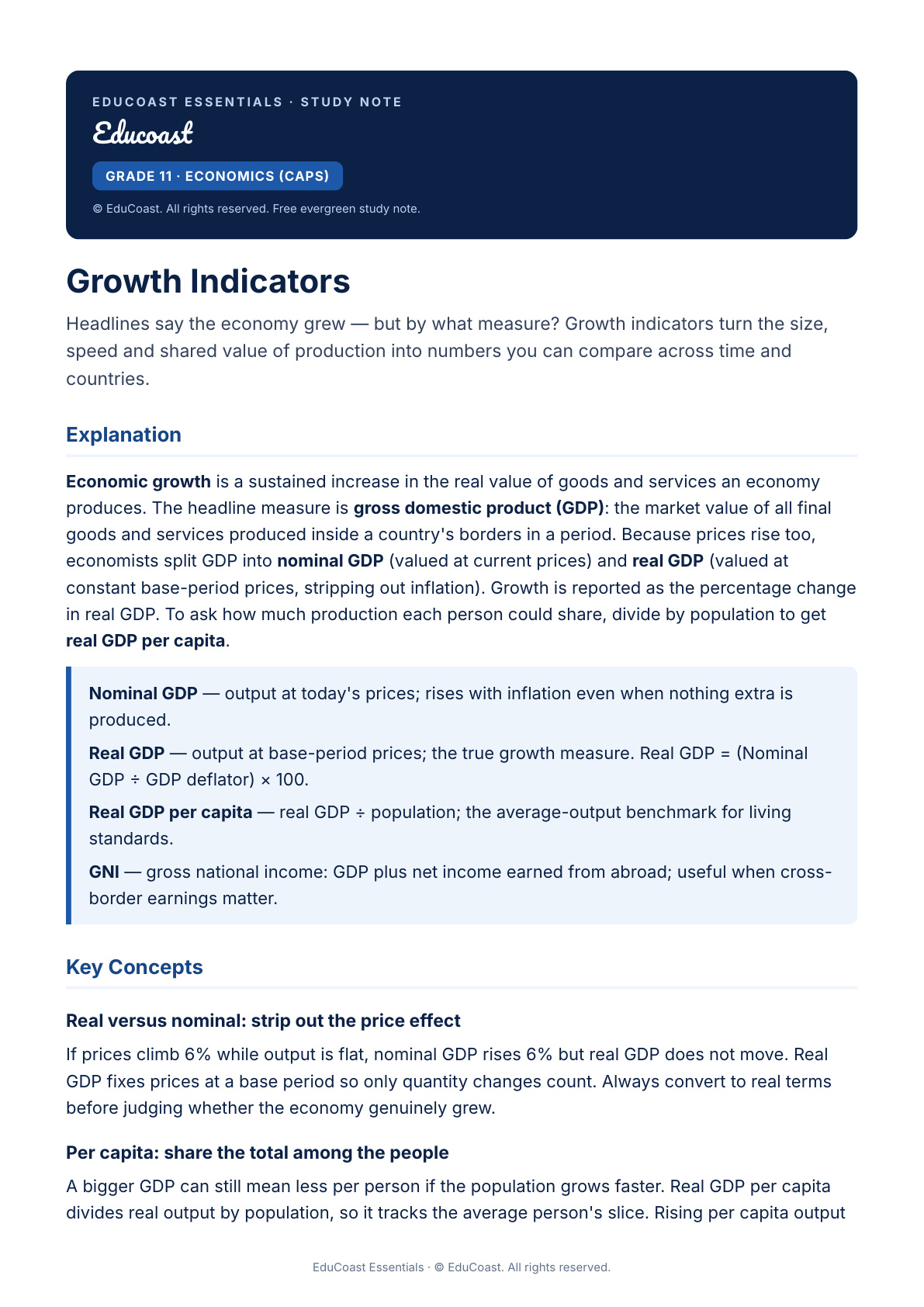 Growth Indicators — Grade 11 Economics (CAPS)
