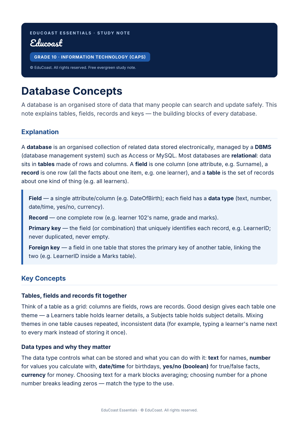 Database Concepts — Grade 10 IT (CAPS)