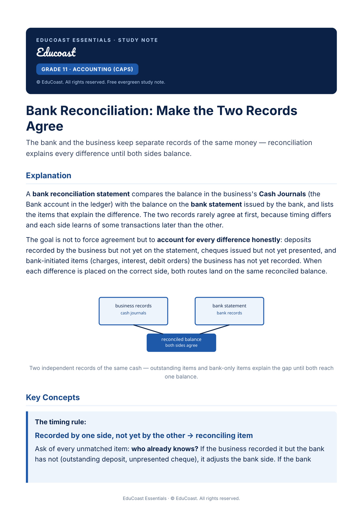 Bank Reconciliation — Grade 11 Accounting (Caps)