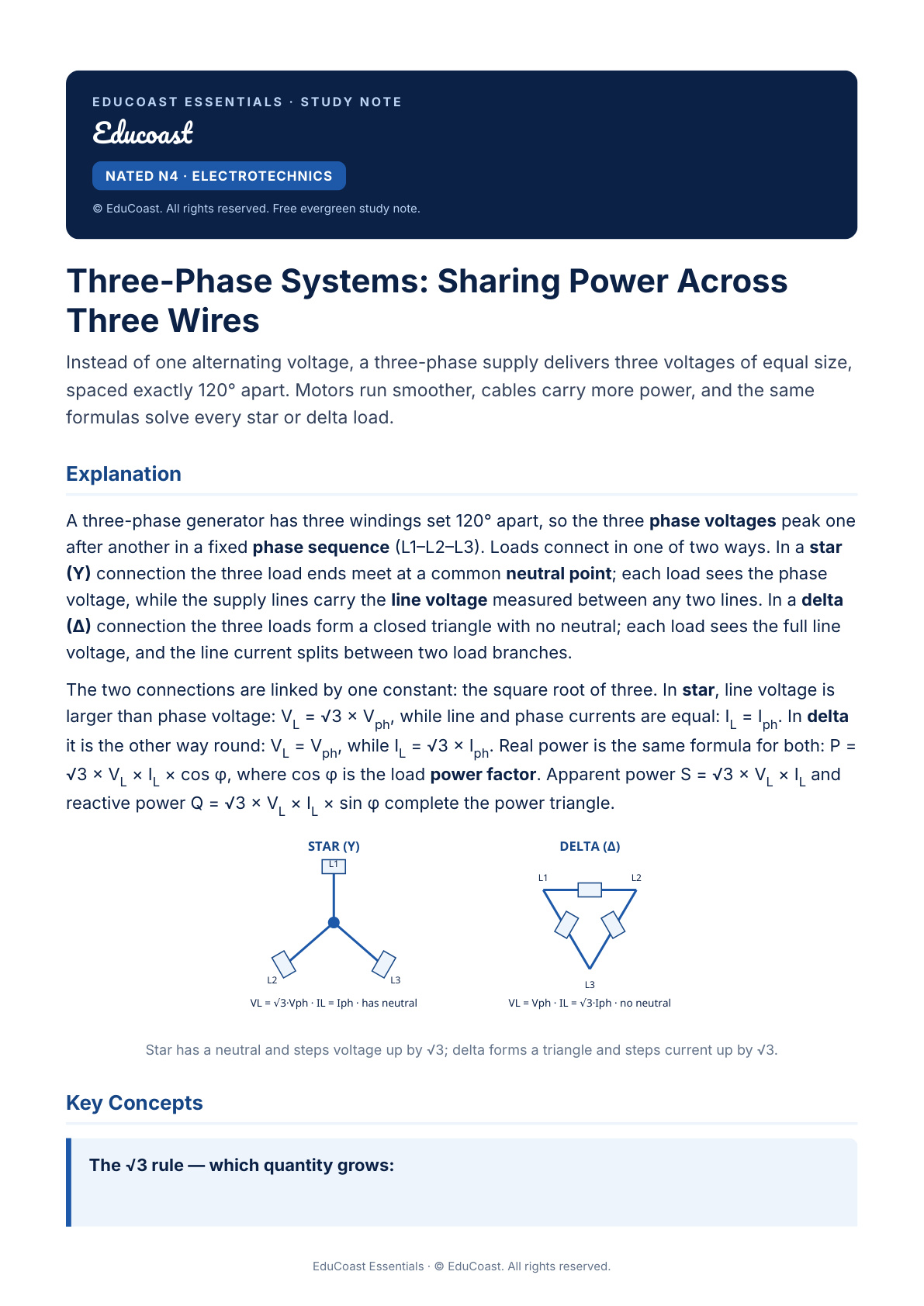 Three-Phase Systems — N4 Electrotechnics (Nated)