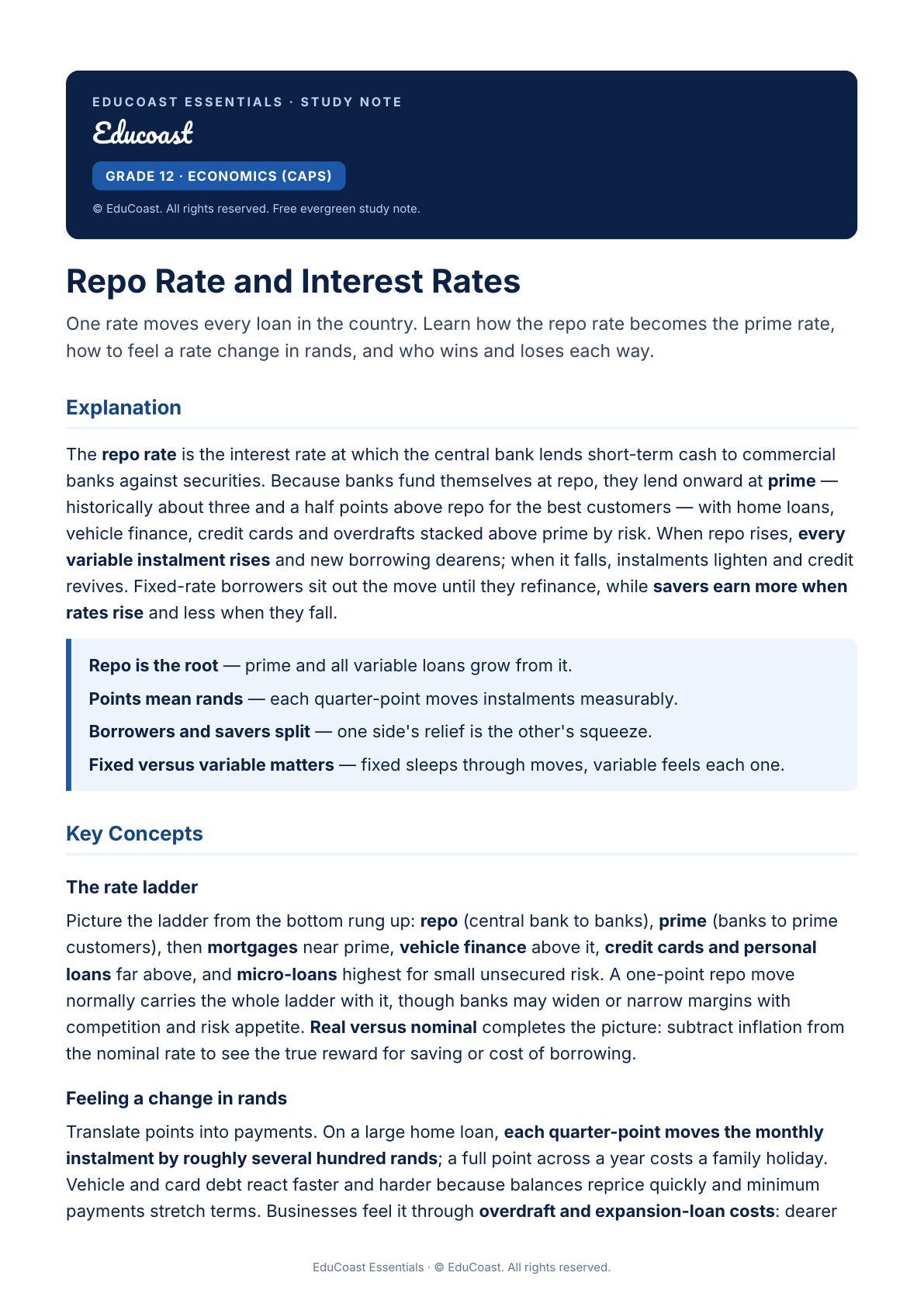 Repo Rate — Grade 12 Economics (CAPS)