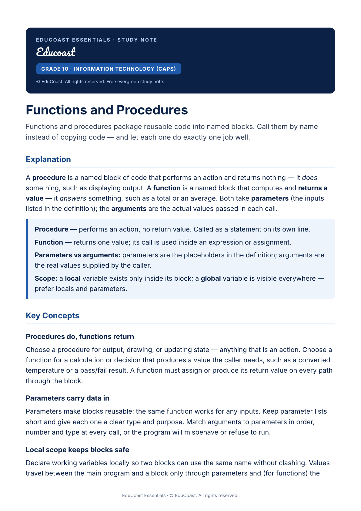 Functions — Grade 10 IT (CAPS)