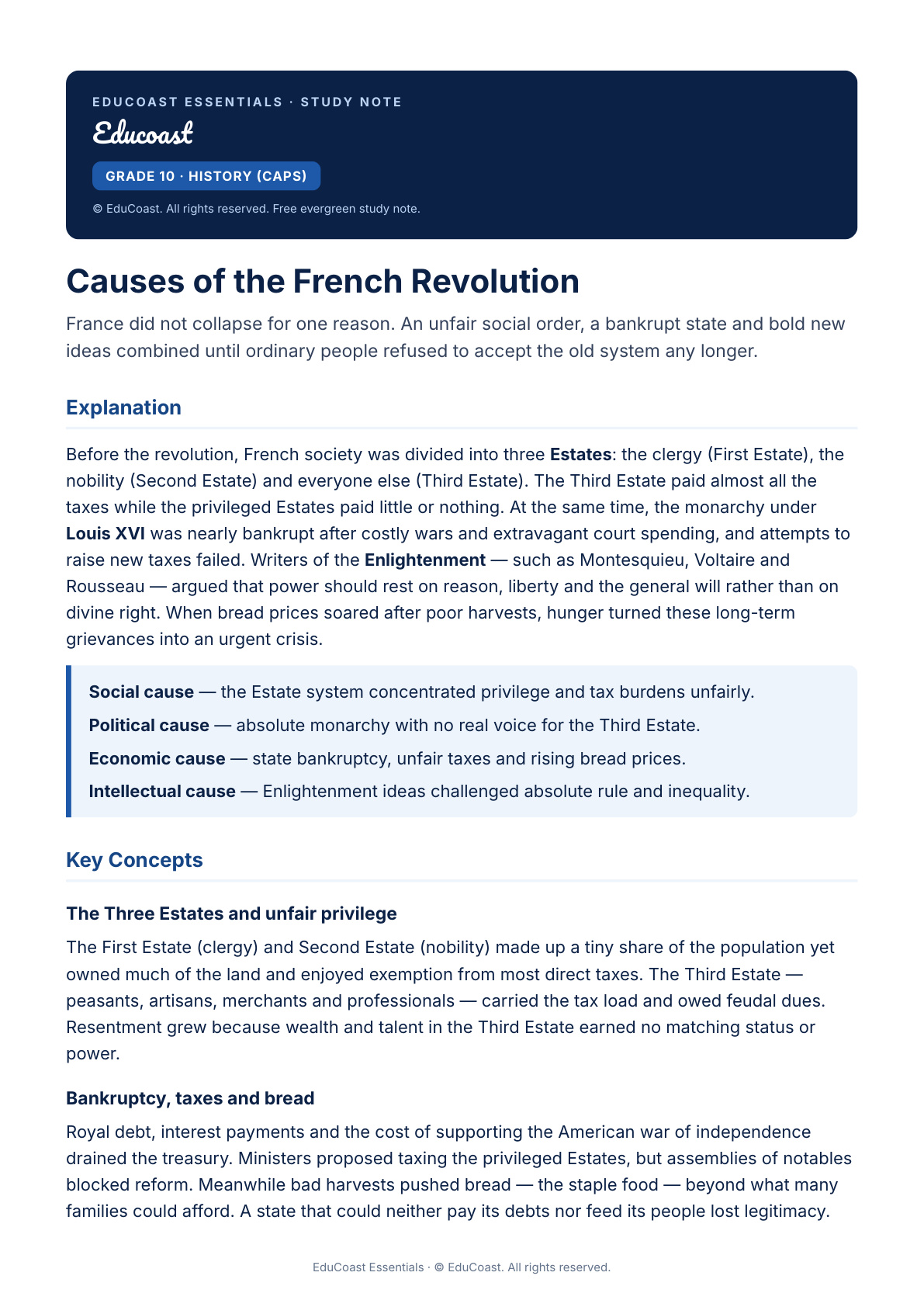French Revolution Causes — Grade 10 History (CAPS)