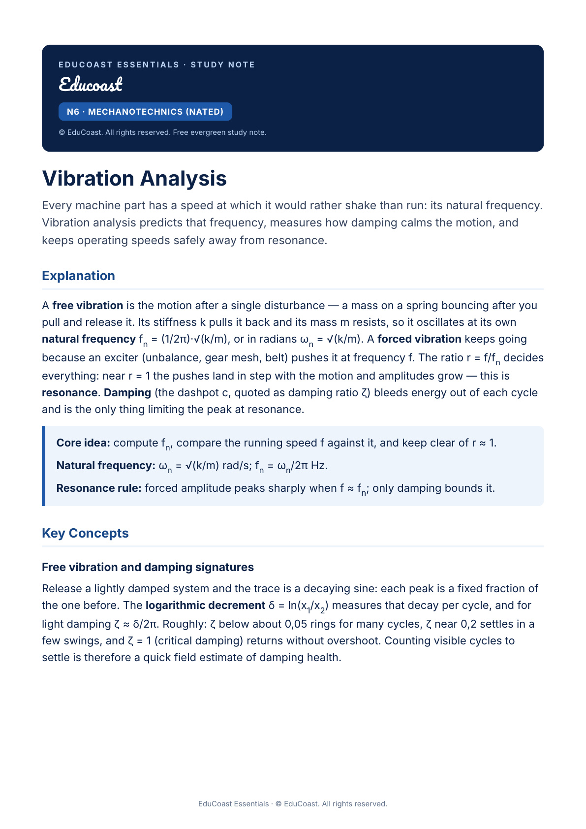 Vibration Analysis — N6 Mechanotechnics (Nated)