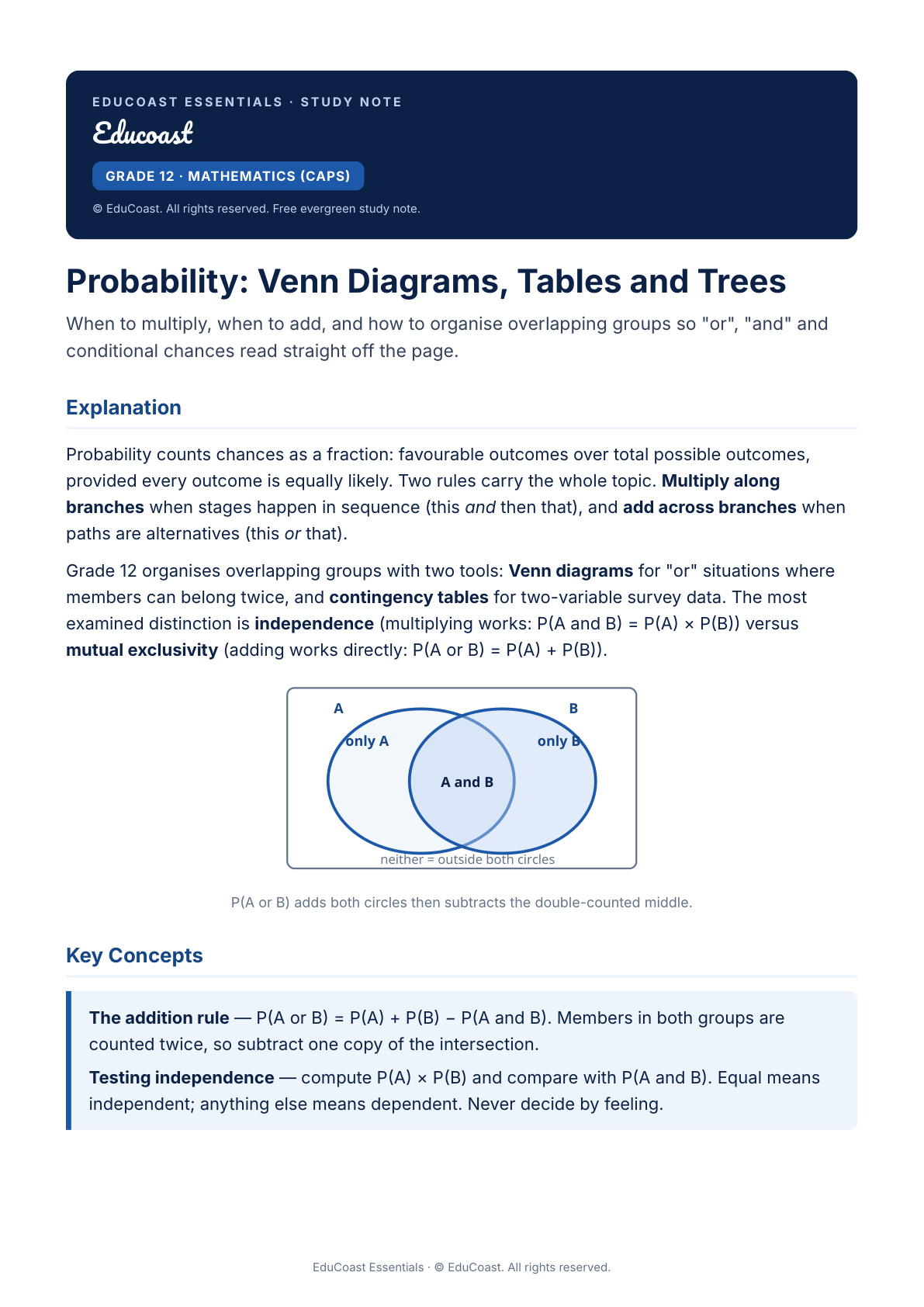 Probability — Grade 12 Mathematics (Caps)