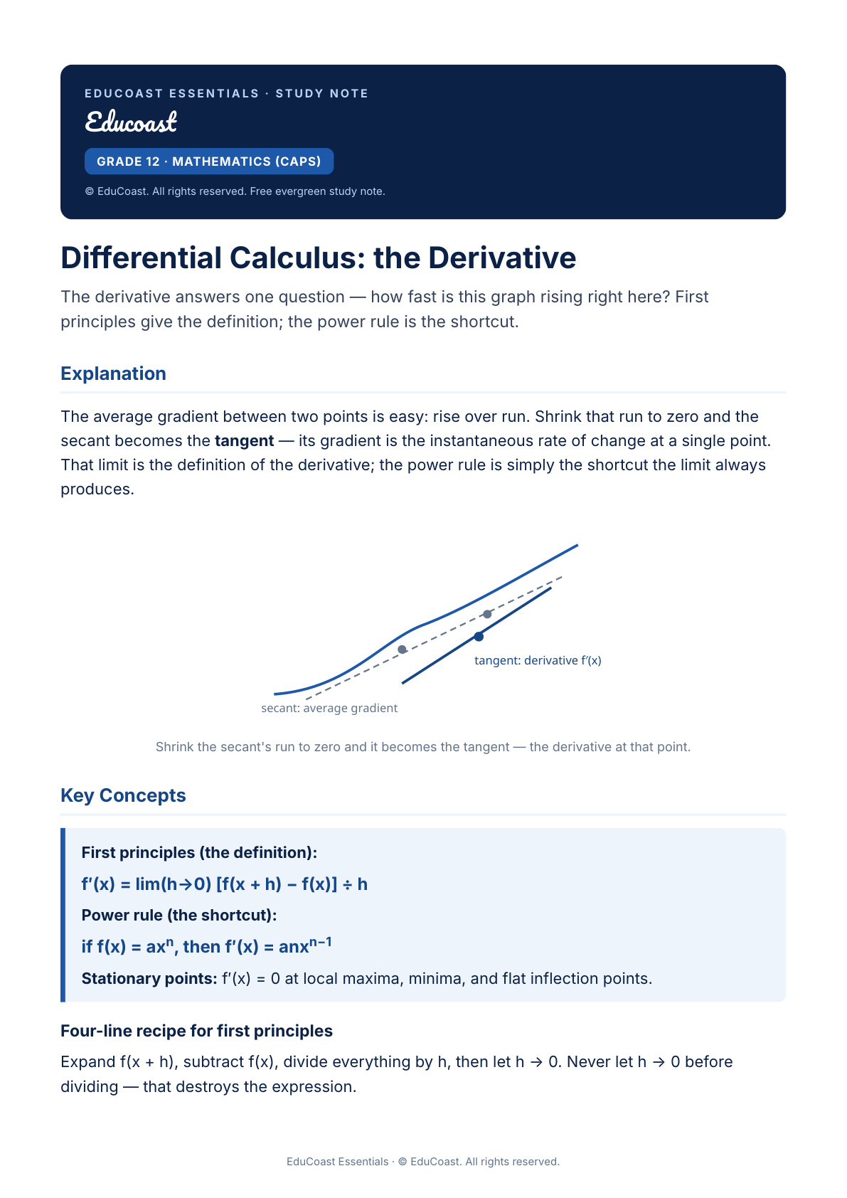 Differential Calculus — Grade 12 Mathematics (Caps)