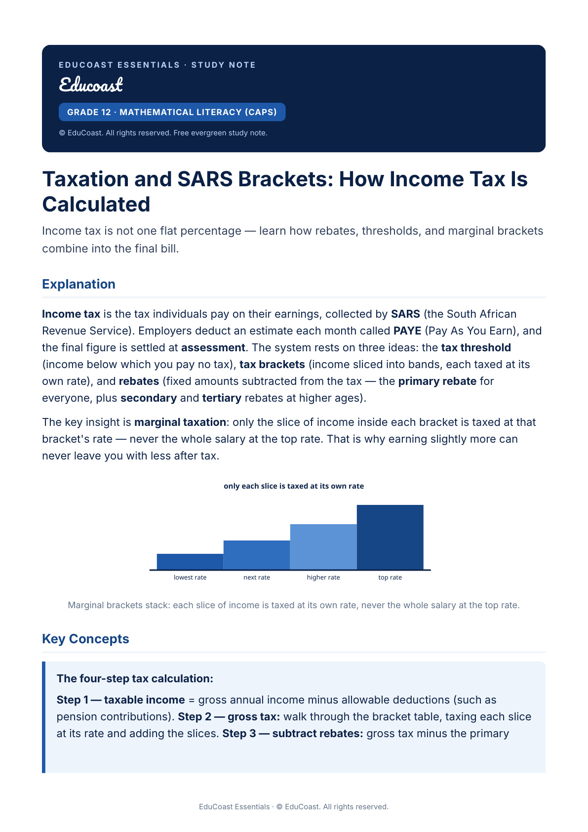 Taxation And Sars Brackets — Grade 12 Mathematical Literacy (Caps)