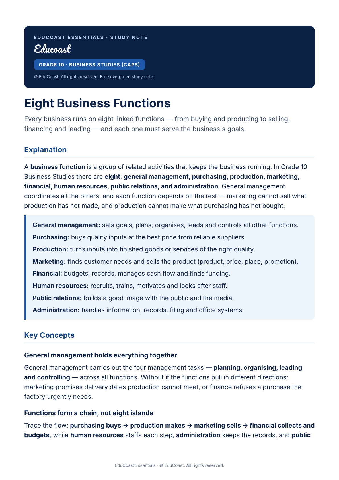 Business Functions — Grade 10 Business Studies (CAPS)