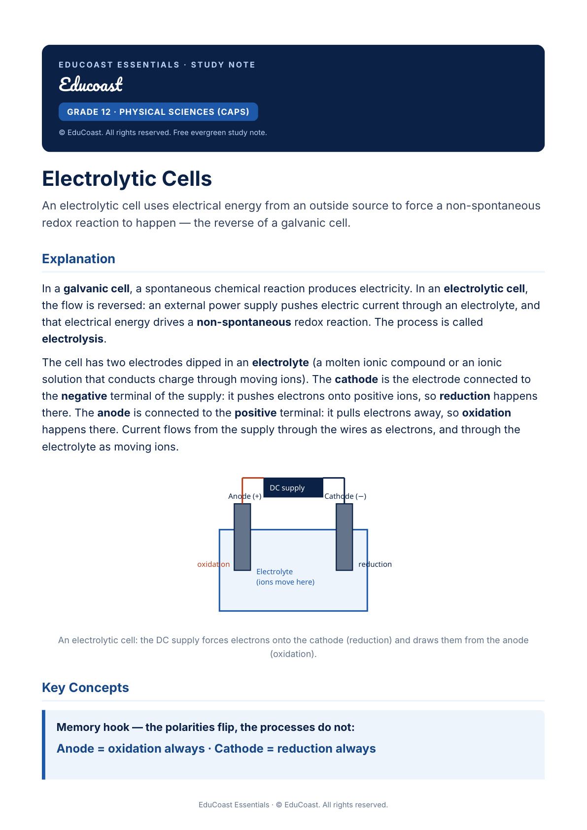 Electrolytic Cells — Grade 12 Physical Sciences (Caps)