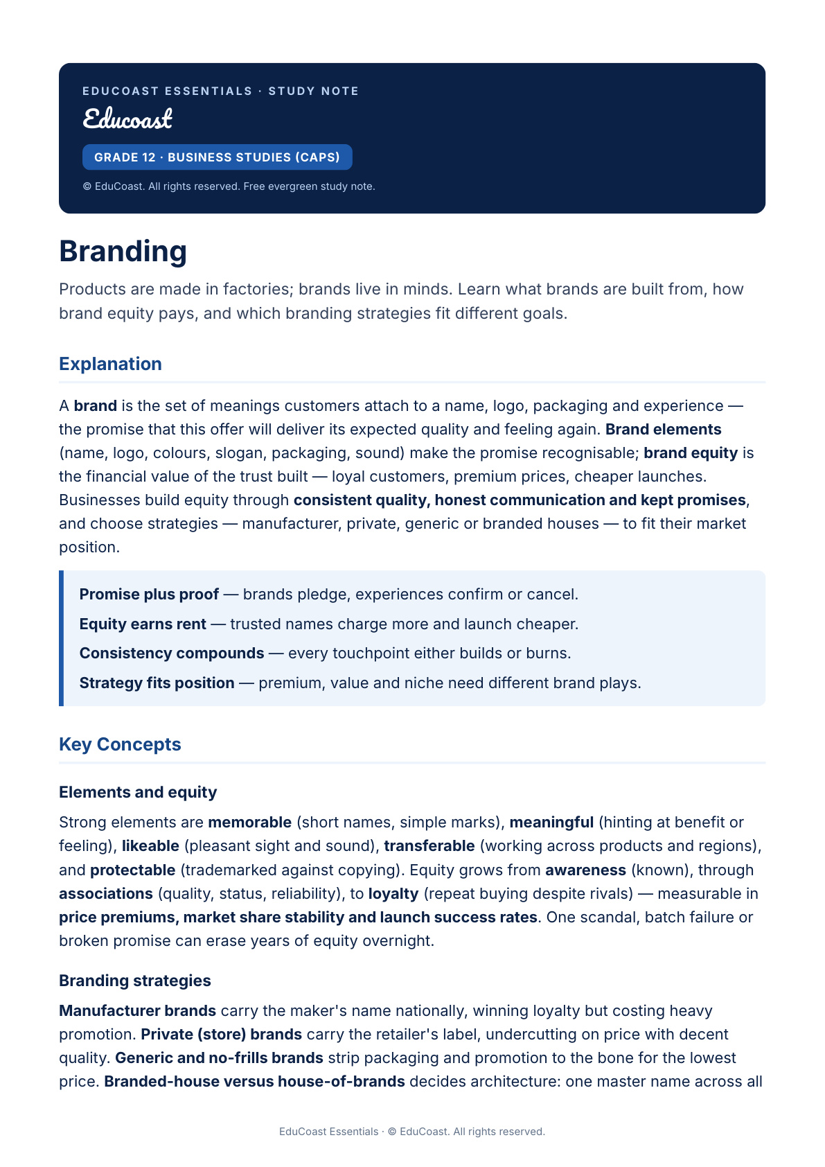 Branding — Grade 12 Business Studies (Caps)