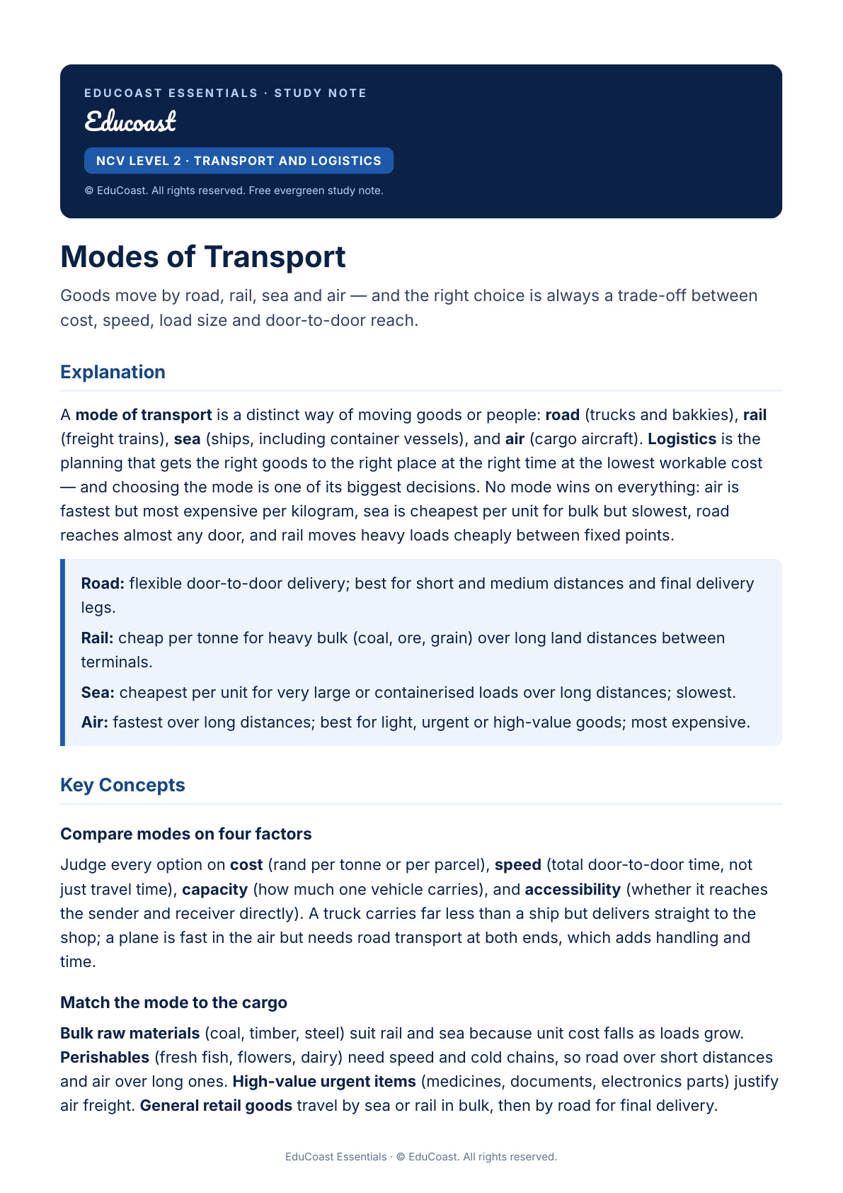 Modes Of Transport — NCV Level 2 Transport And Logistics