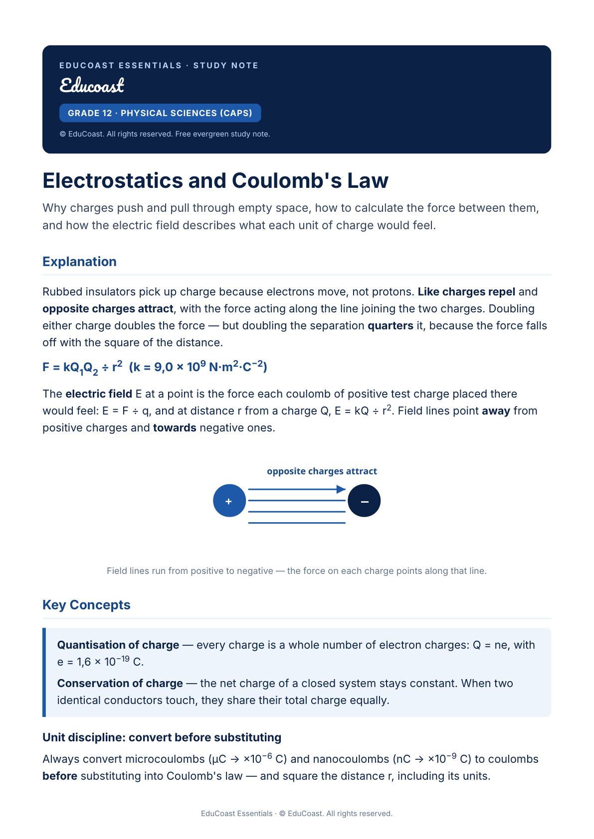Electrostatics And Coulomb's Law — Grade 12 Physical Sciences (Caps)