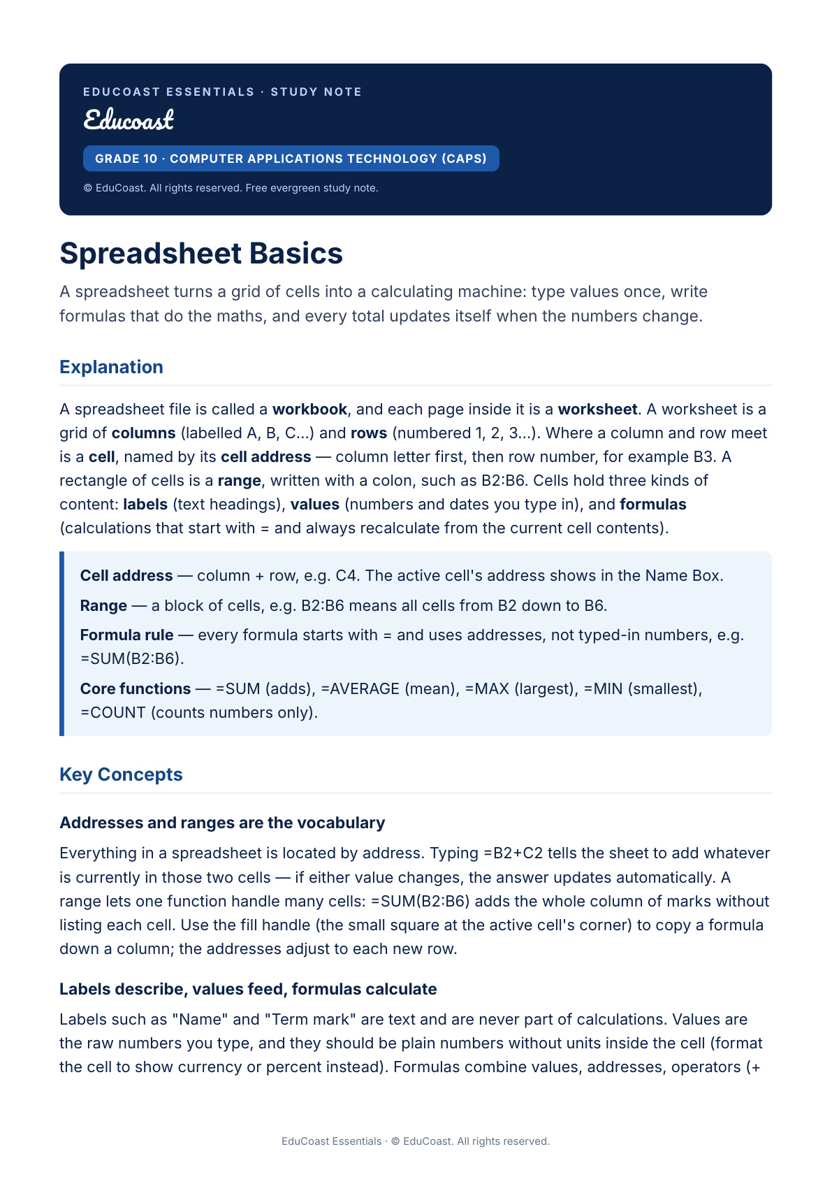 Spreadsheet Basics — Grade 10 CAT (CAPS)