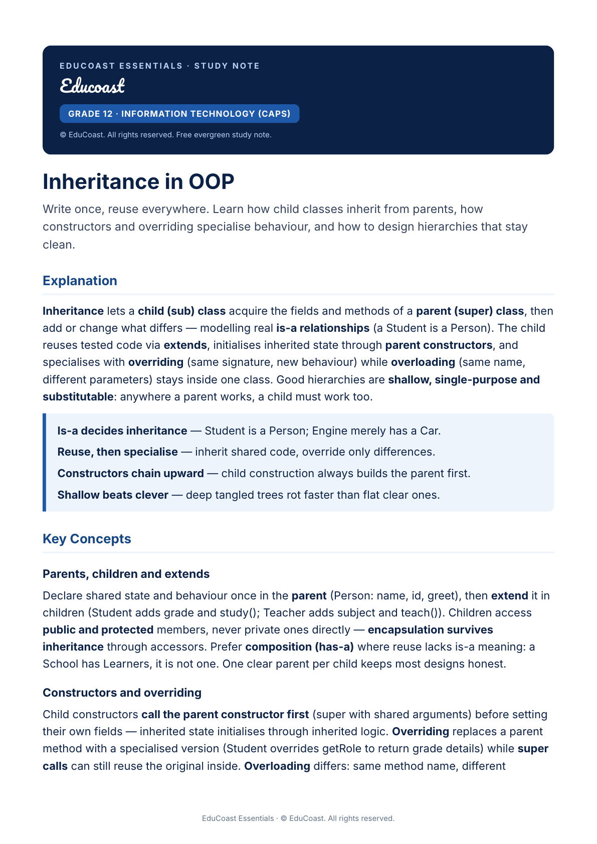 Inheritance — Grade 12 IT (CAPS)