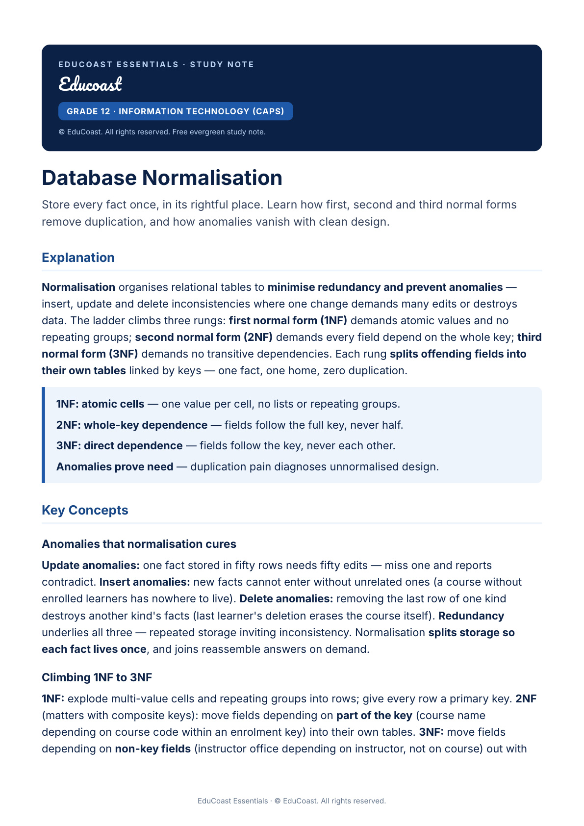 Normalisation — Grade 12 IT (CAPS)