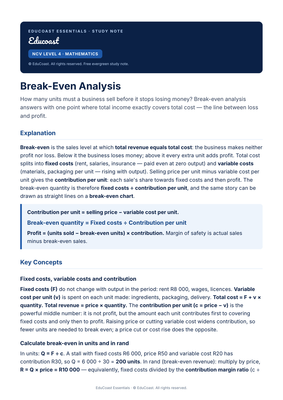 Break-Even Analysis — NCV Level 4 Mathematics