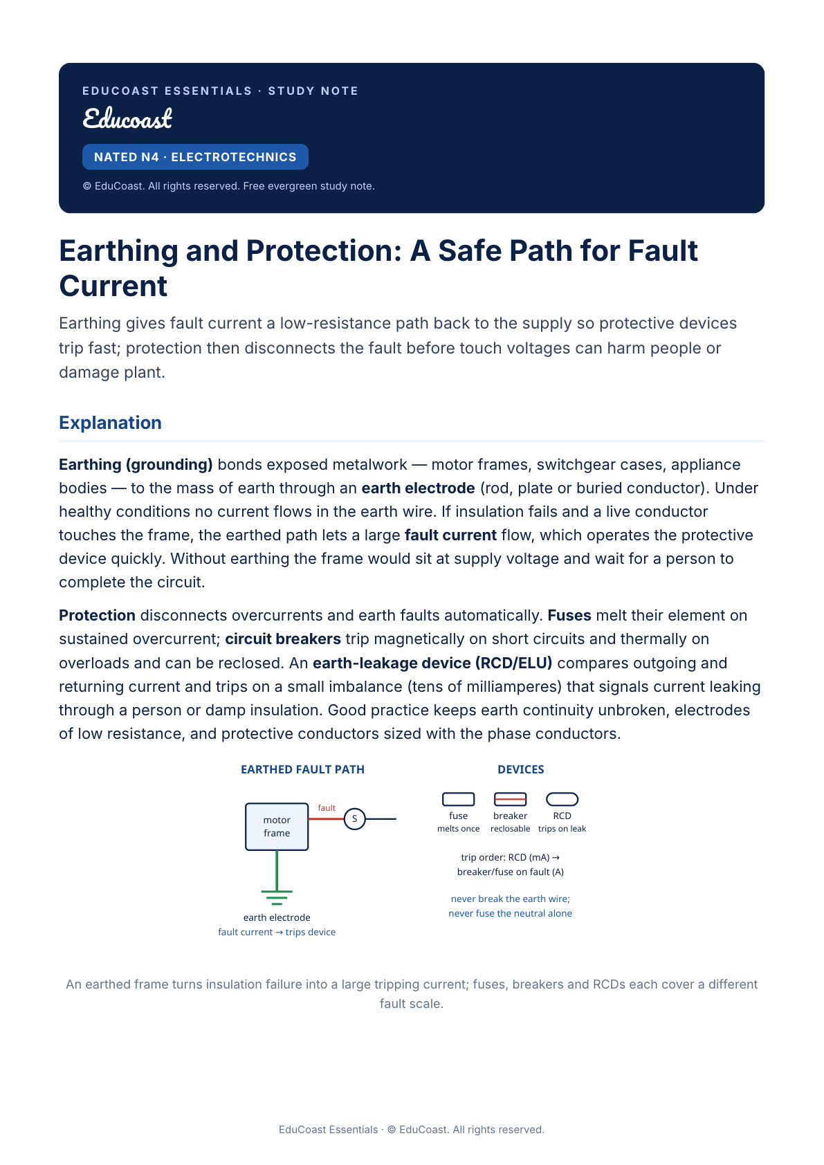 Earthing And Protection — N4 Electrotechnics (Nated)