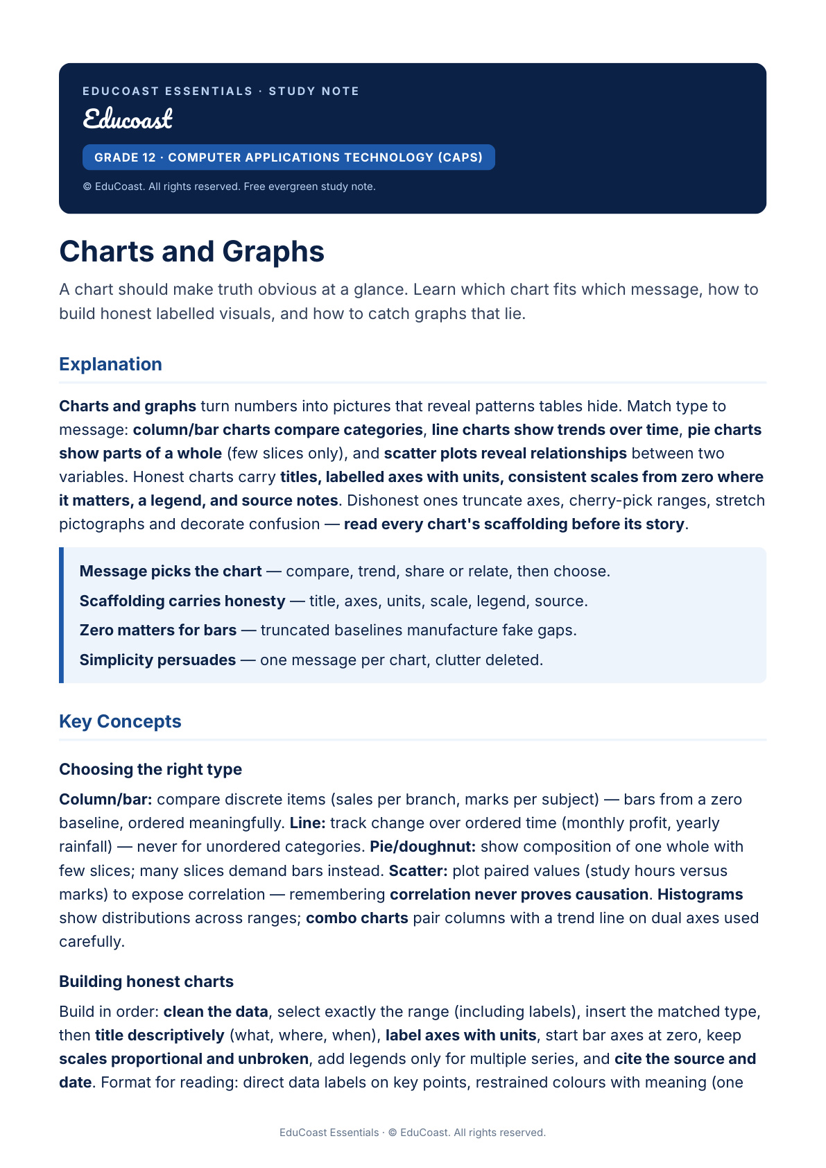 Charts — Grade 12 CAT (CAPS)