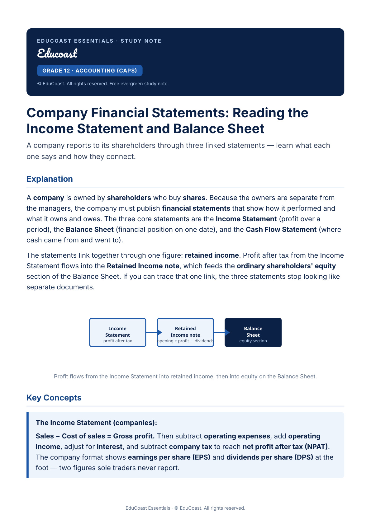 Company Financial Statements — Grade 12 Accounting (Caps)