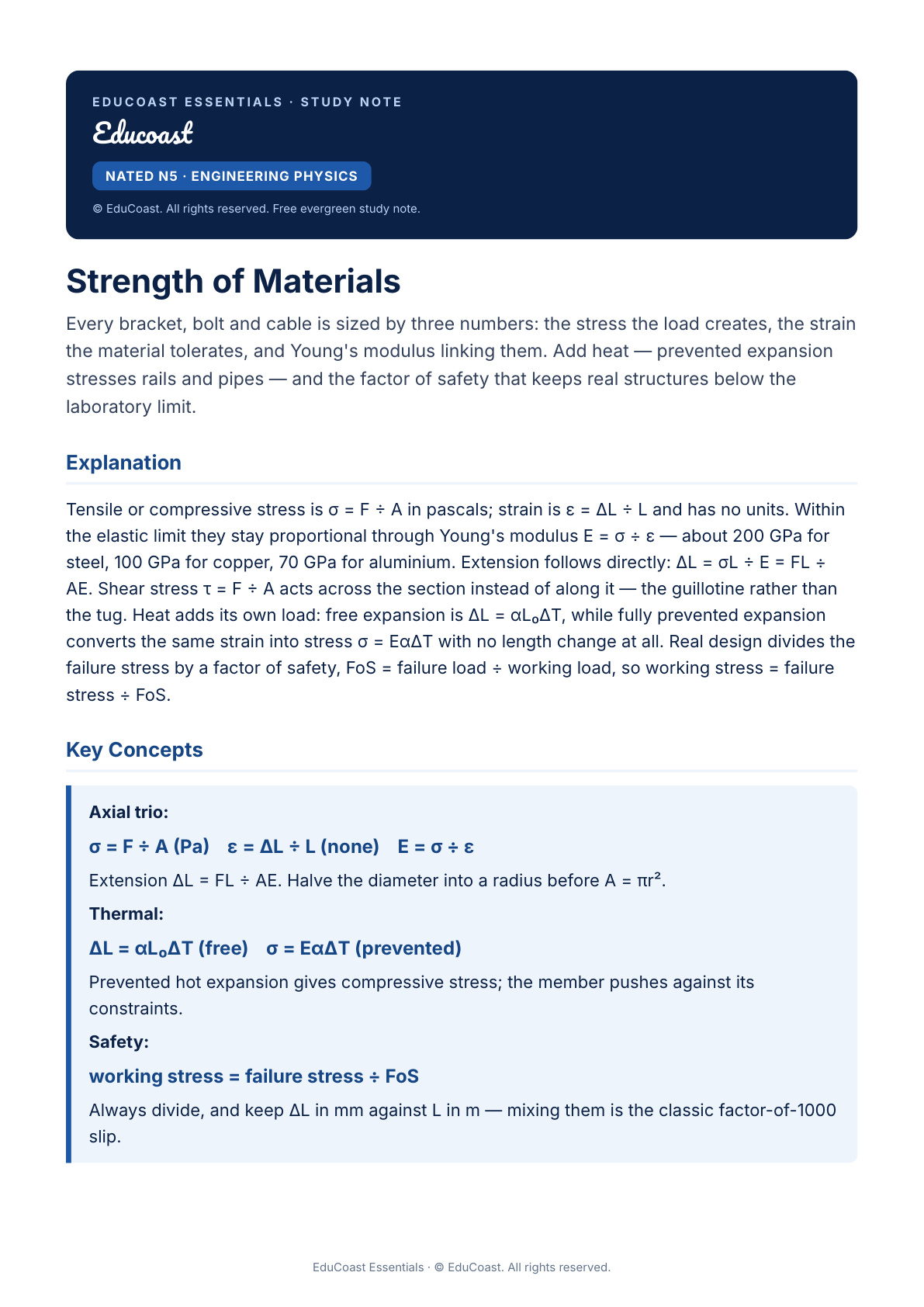 Strength Of Materials — N5 Engineering Physics (Nated)