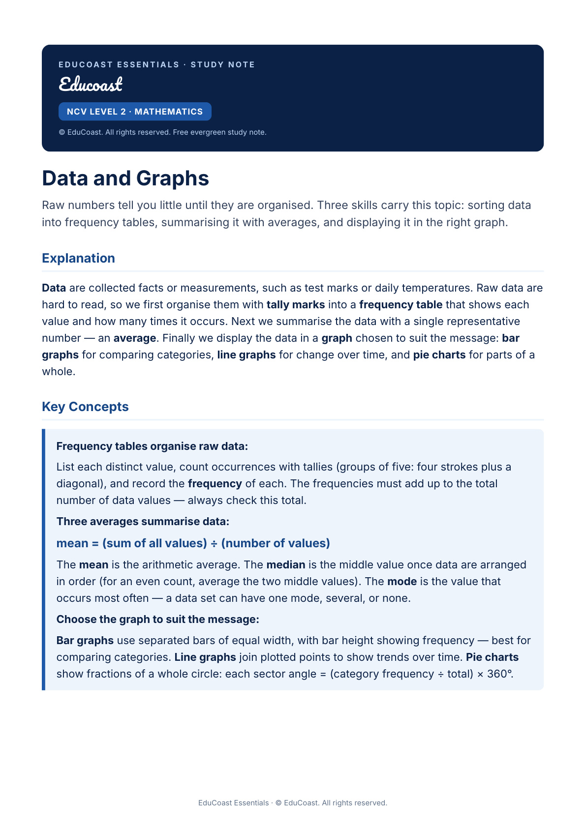 Data And Graphs — NCV Level 2 Mathematics