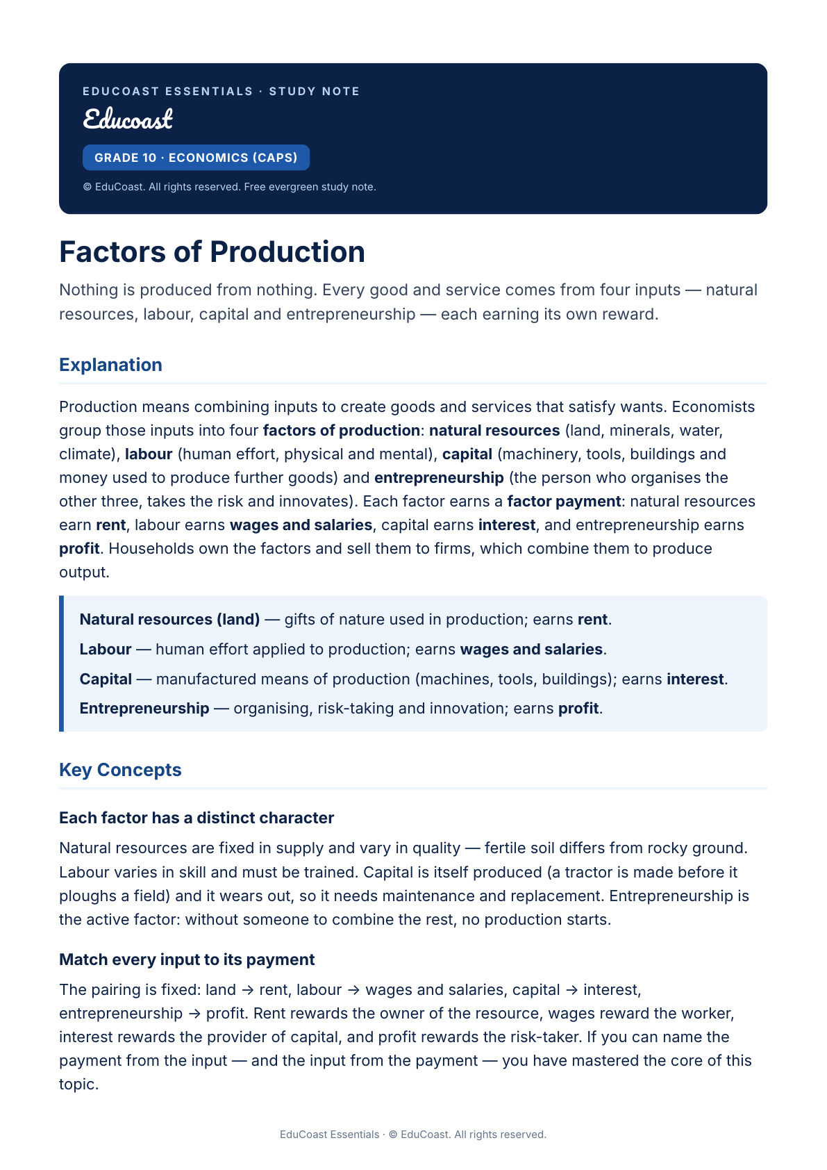 Factors of Production — Grade 10 Economics (CAPS)