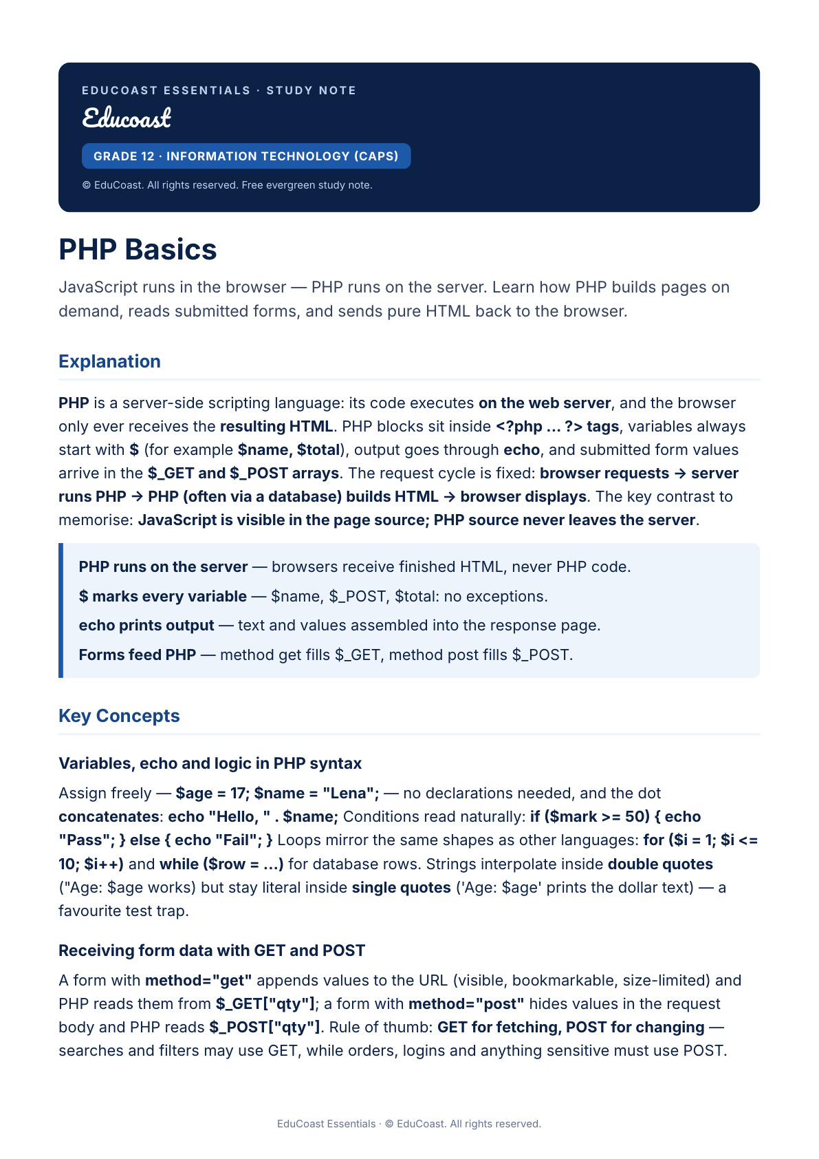 PHP Basics — Grade 12 IT (CAPS)