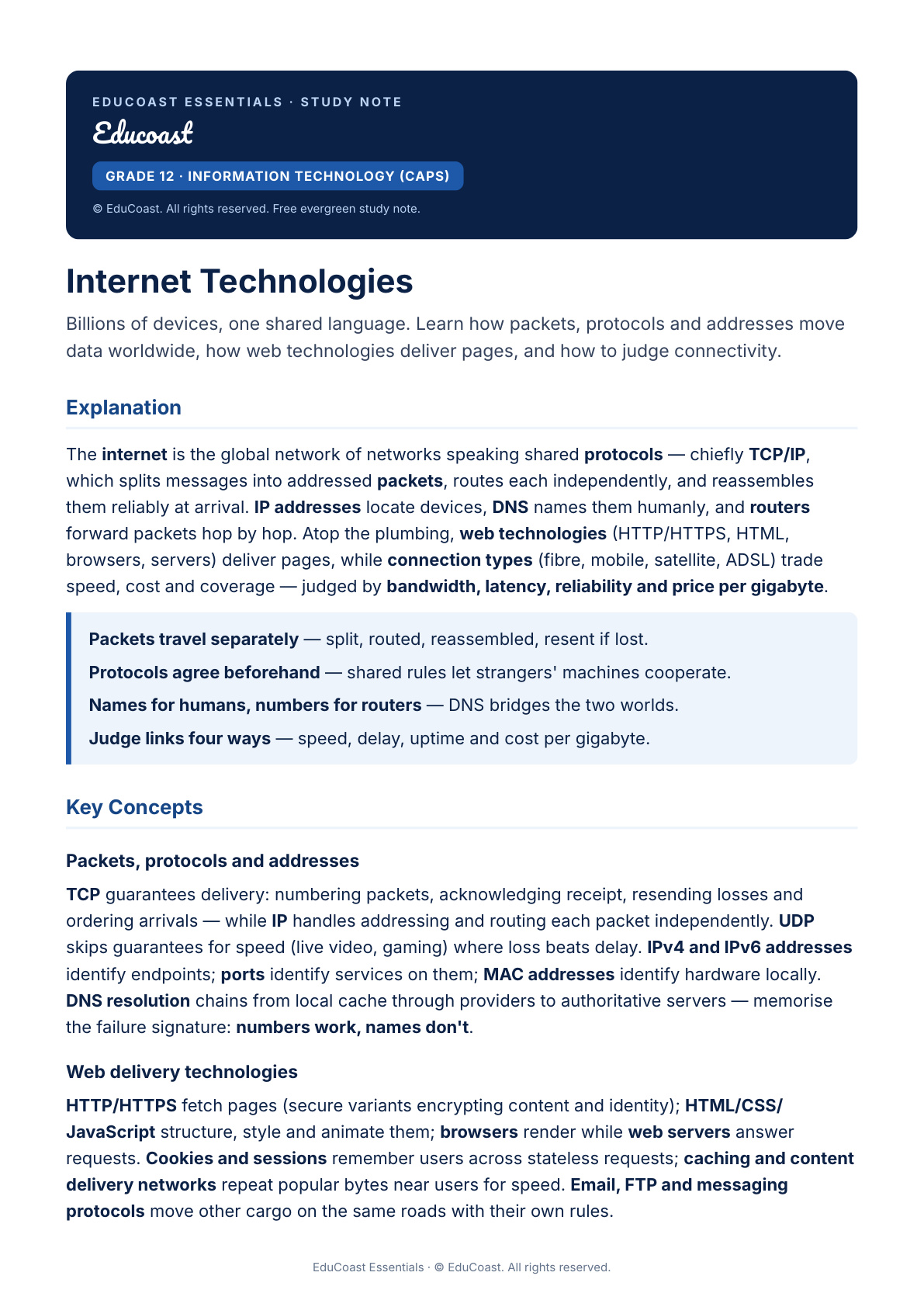 Internet Technologies — Grade 12 IT (CAPS)