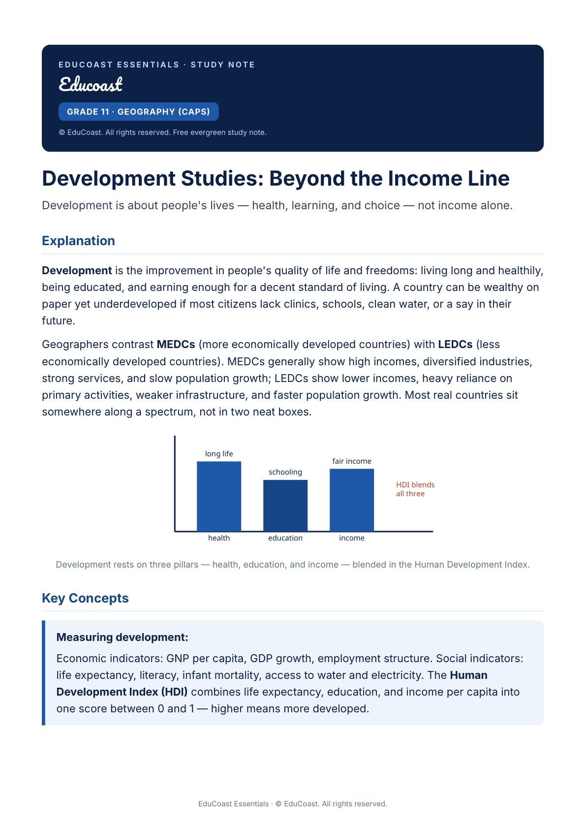 Development Studies — Grade 11 Geography (Caps)