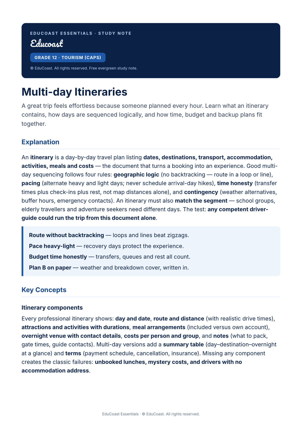 Multi-day Itineraries — Grade 12 Tourism (CAPS)